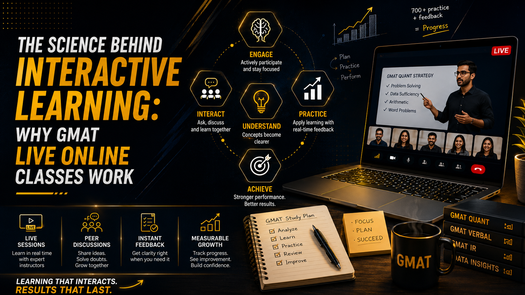 The Science Behind Interactive Learning: Why GMAT Live Online Classes Work